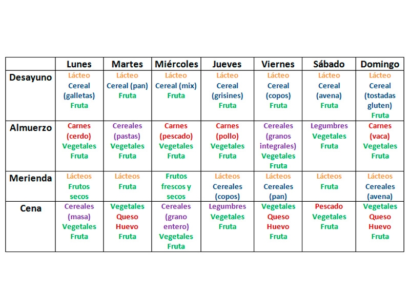 0_variedad_de_nutrientes.jpg